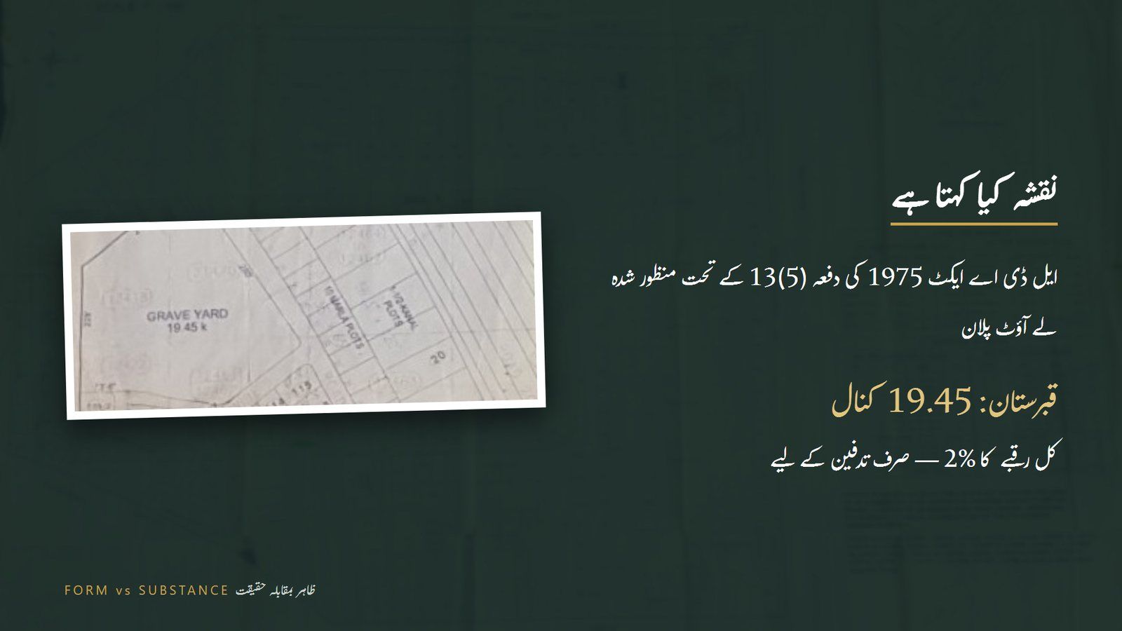 Card from the film: the layout plan approved under section 13(5) of the LDA Act 1975 marks the graveyard at 19.45 kanals, 2% of the total area