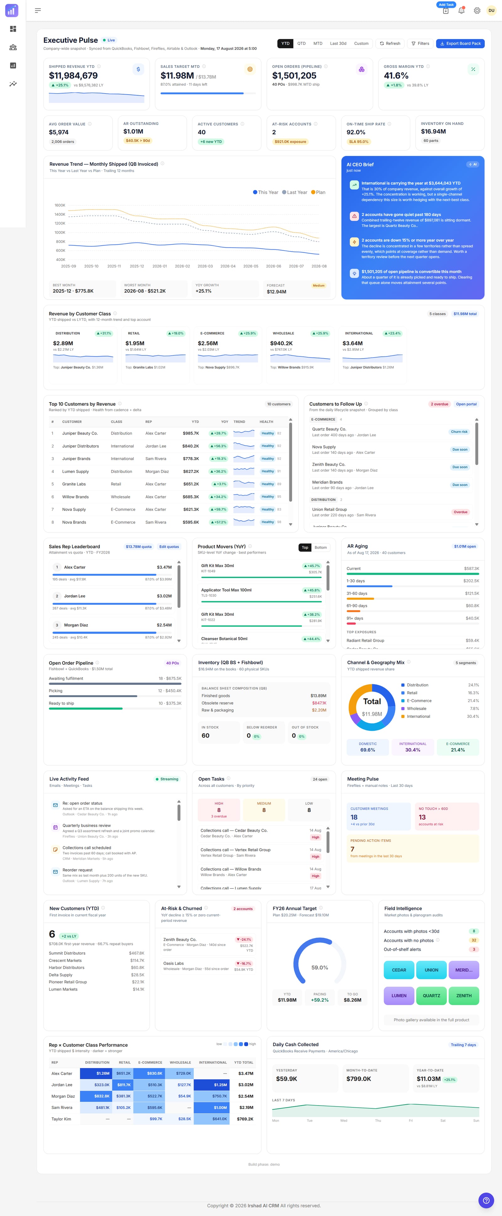 Executive Pulse dashboard showing shipped revenue year to date, sales target attainment, open order pipeline, gross margin, an AI CEO brief and revenue broken down by customer class.