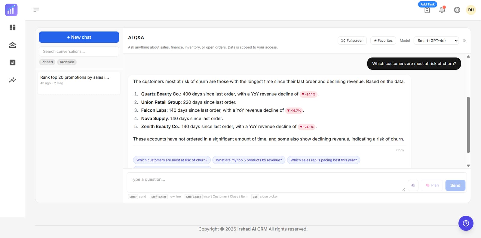 AI Q&A answering "Which customers declined the most vs last year?" with a table of accounts, year-on-year change, revenue and rep, plus suggested follow-up questions.