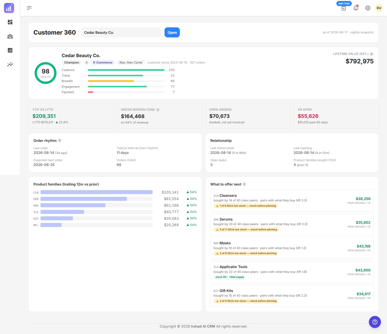 Customer 360 page for a single account with a health score, lifetime value, order rhythm, product families bought and next-best-offer recommendations.